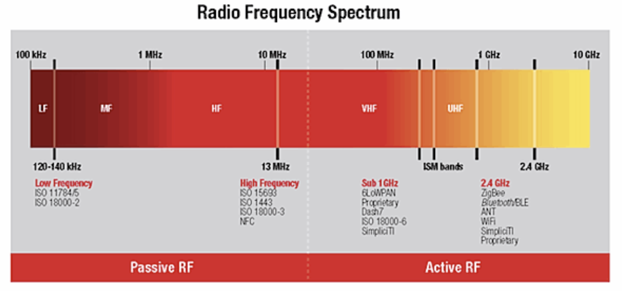 How to Use a Bluetooth Reader